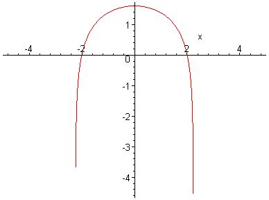 grafik