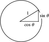 Einheitskreis mit Sinus und Cosinus