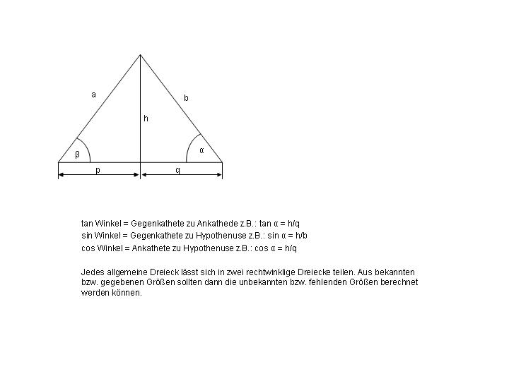 Winkelfunktionen