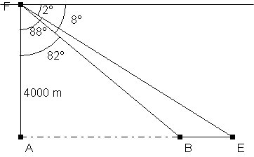 Trigonometrie