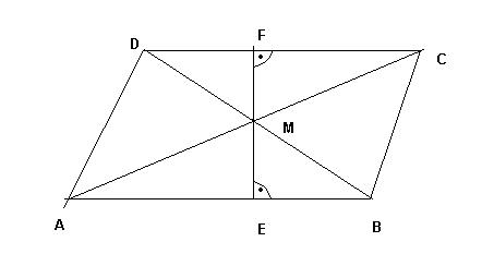 parallelogramm