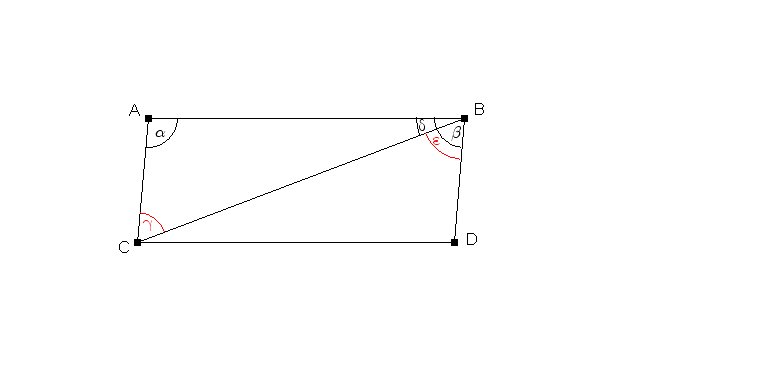 Parallelogramm