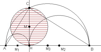 Archimedes