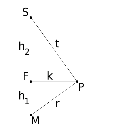 Aenhnlichkeit