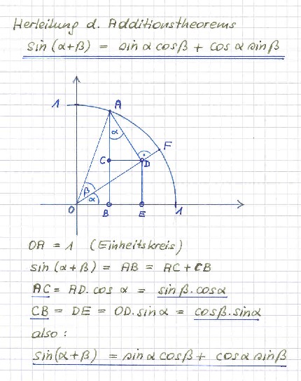 Additionstheorem Sinus