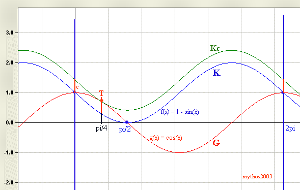 Grafik [2KurvenSCa.gif]