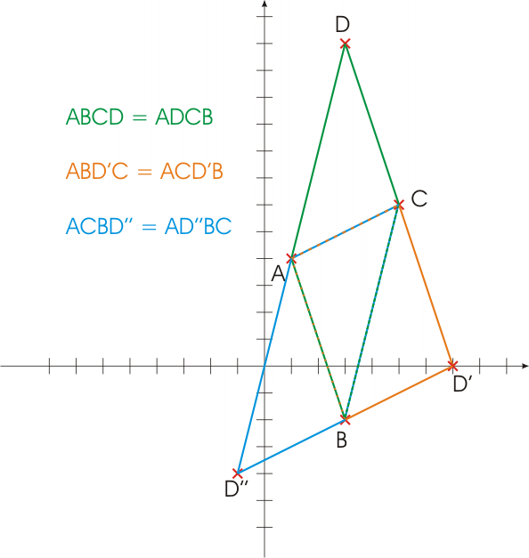 Parallelogramme