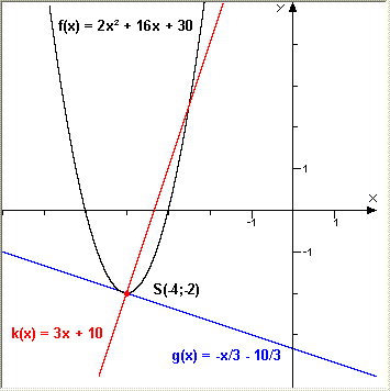 aufg4