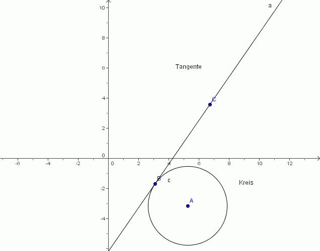 Tangente an Kreis