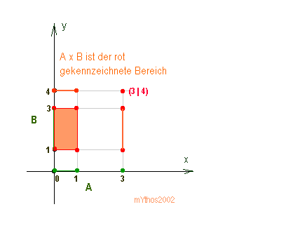 Produktmenge1