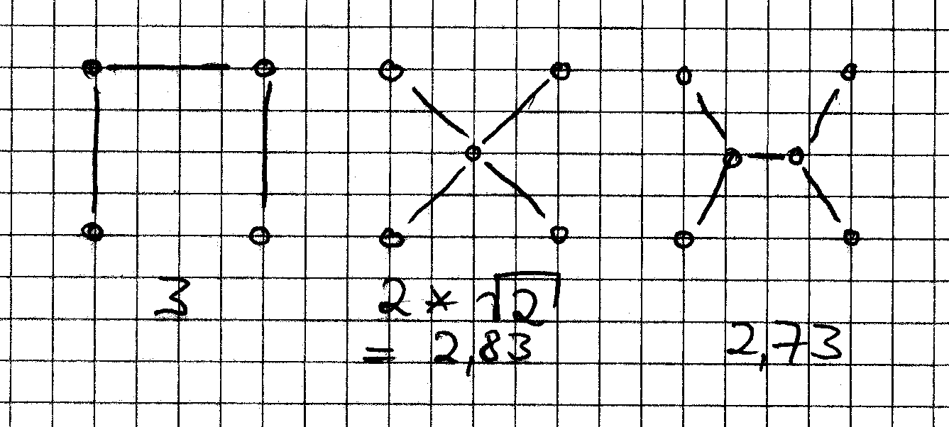 Quadrat