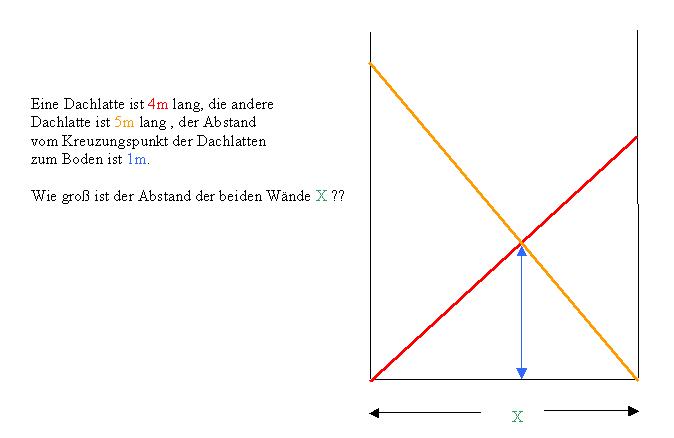 dachlattenproblem