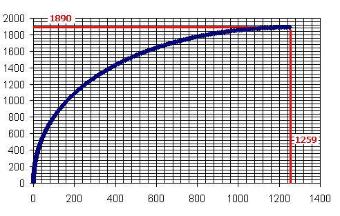 marsch