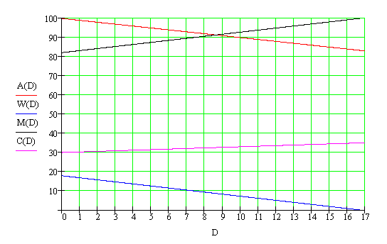 Statistik