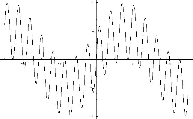 "Freq. modulation"