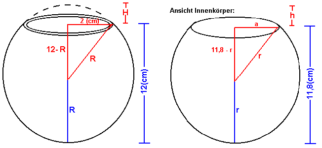 Eistuete