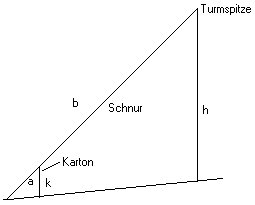 Turm