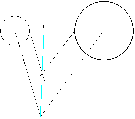 innere Tangente