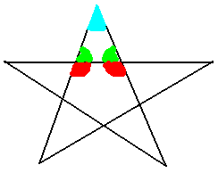 Pentagramm