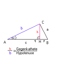 rechtwinkliges Dreieck