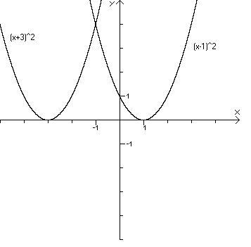 Quadratische Funktionen