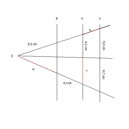 Strahlen mit 3 parallelen Geraden