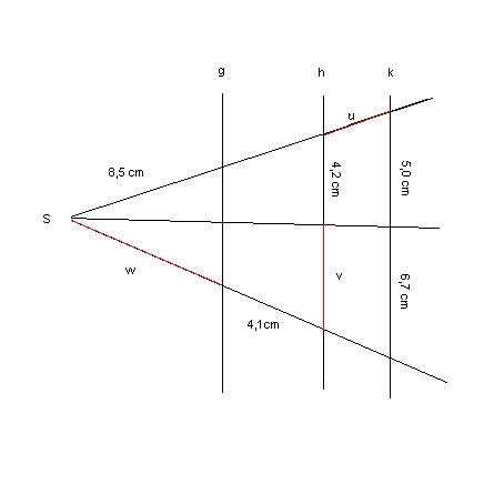 Strahlen mit 3 parallelen Geraden