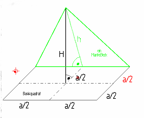 pyramide