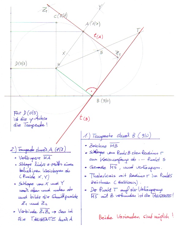 Tangenten