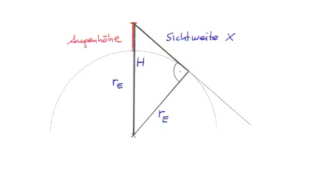 Sichtweite