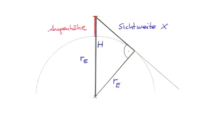 Sichtweite