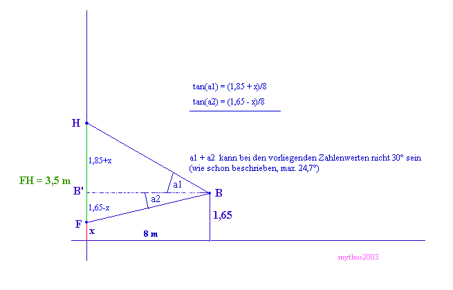 Trigono8