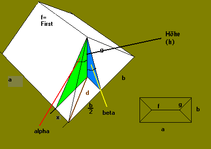 trigo