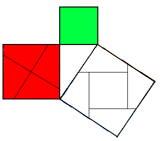 Beweis des Satzes des Pythagoras