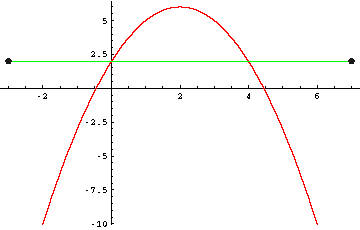 function2