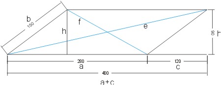 Parallelogramm