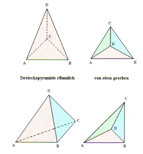 Dreieckspyramide