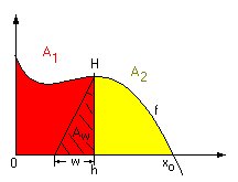 Flchenintegral