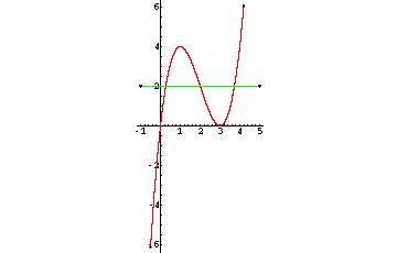 function