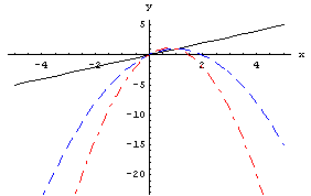 Funktionenschar