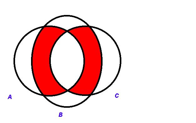 Mengendiagramm