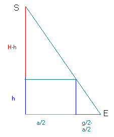 strahlensatz