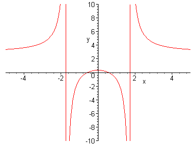 a=3