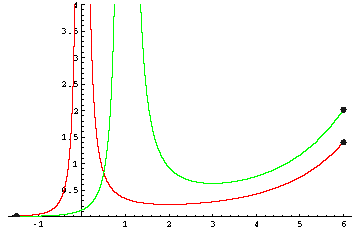 e^x/(8*(t+x)²)