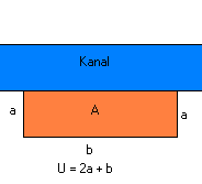 Kanal und eingezäunte Fläche