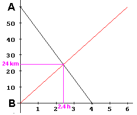 grafisch