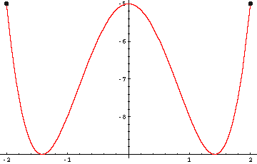 ZahlReich - Mathematik Hausaufgabenhilfe: HILFE!!!! x hoch vier und