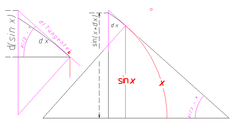 EbenSinAbleitung.gif