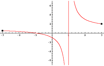 y=(x+1)/(x-1)