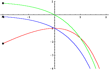x-e^x=rot,1-e^x=grün,-e^x=blau